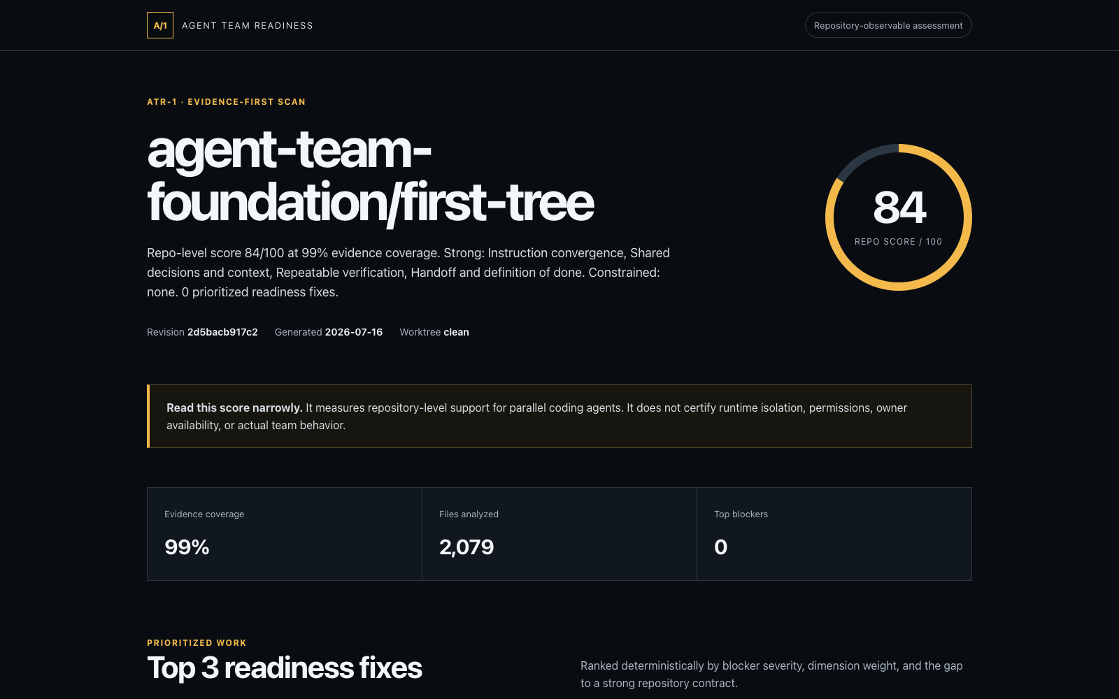 Example Agent Team Readiness report for First Tree, showing a score of 84 with 99 percent evidence coverage