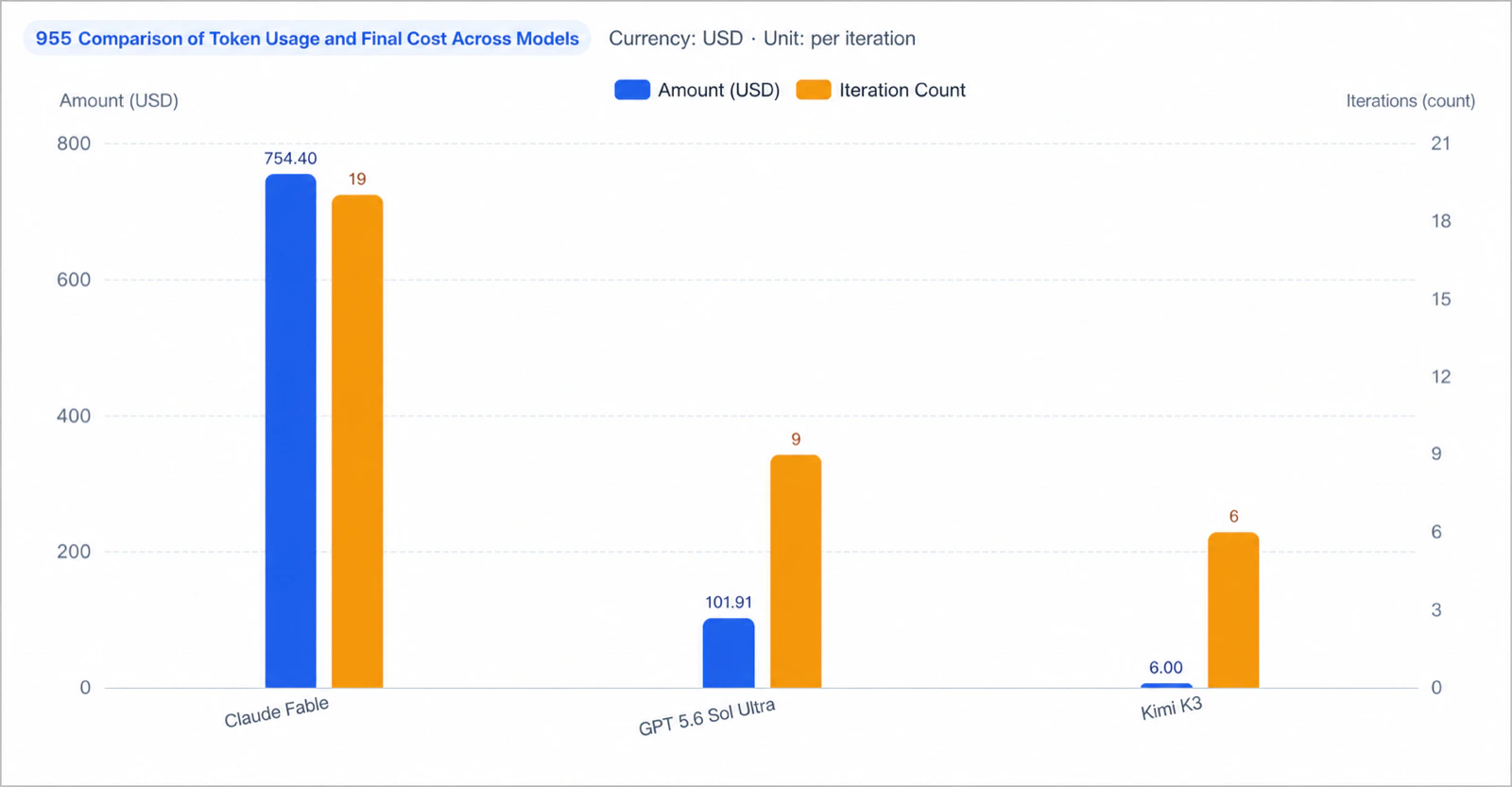 Medium task tool usage
