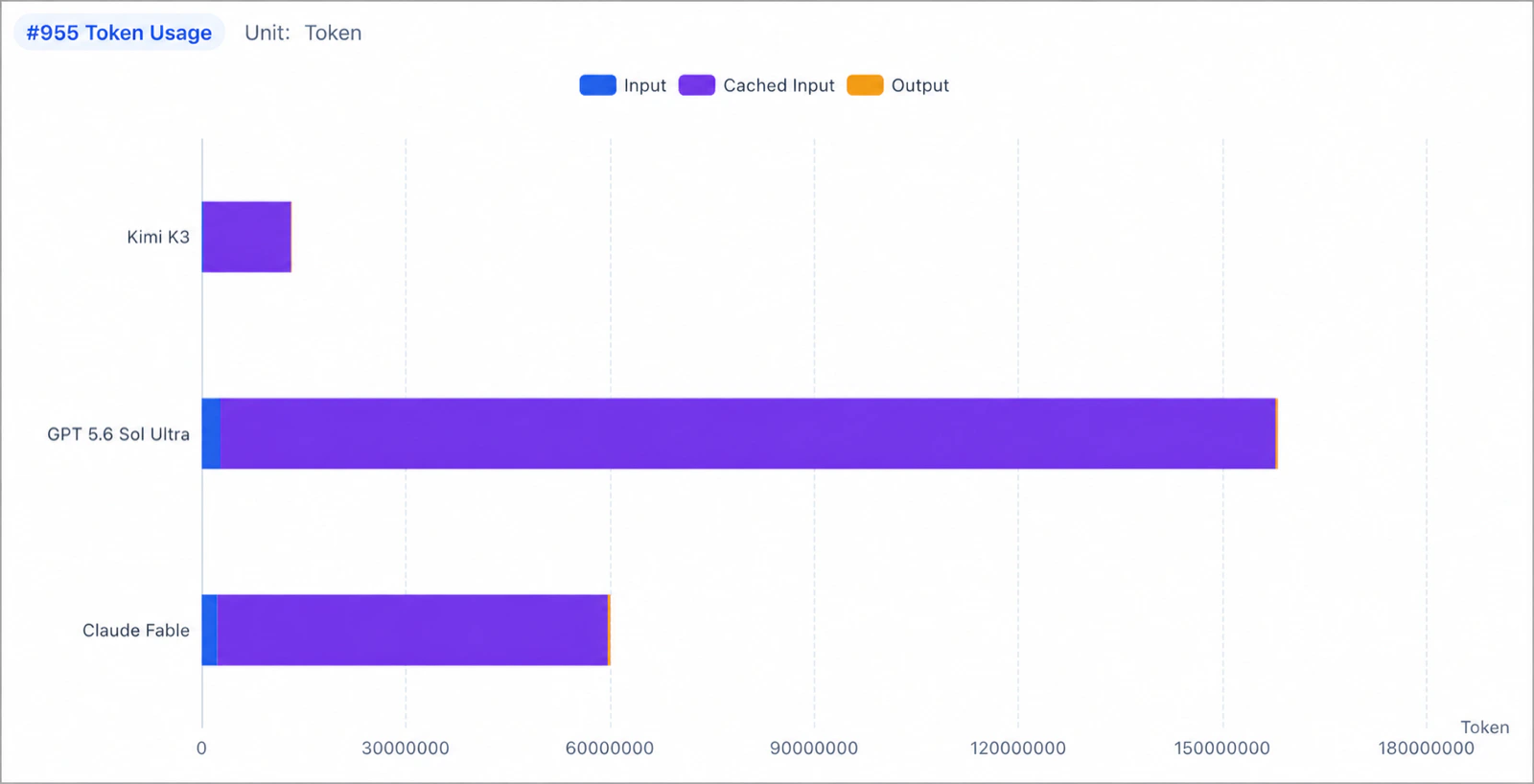 Medium task execution activity