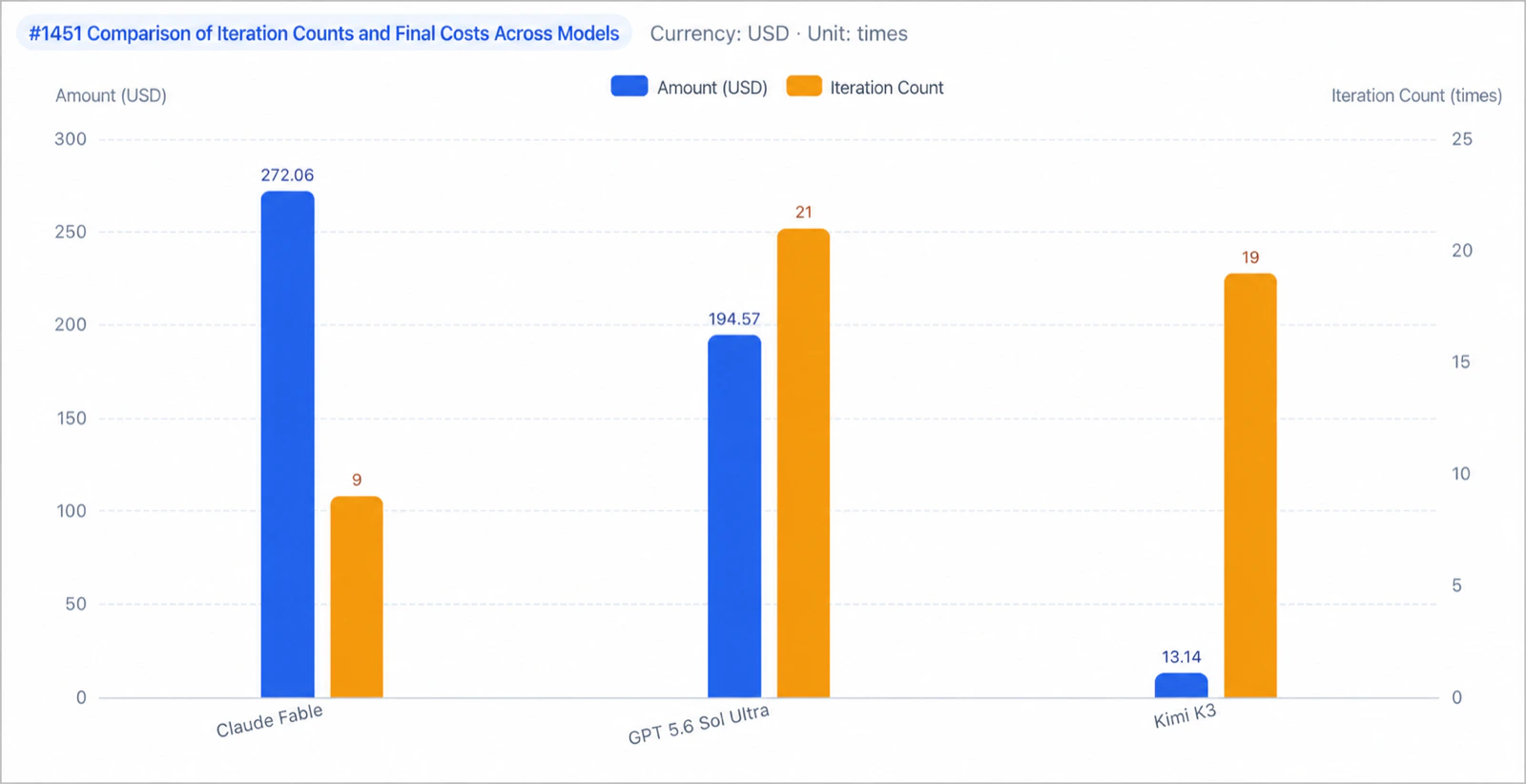 Hard task tool usage